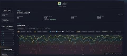 Example Dashboard